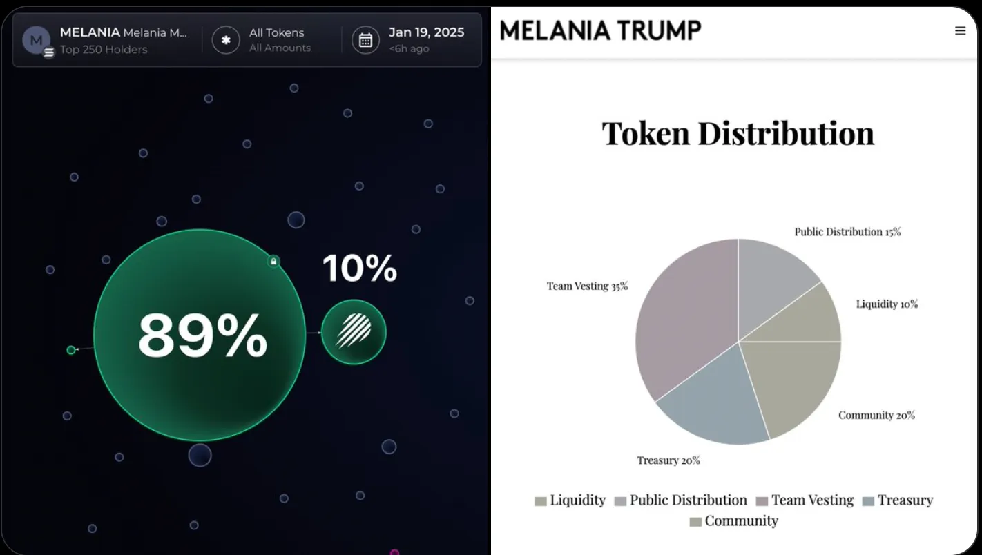 Melania trump memecoin, distribution, token 