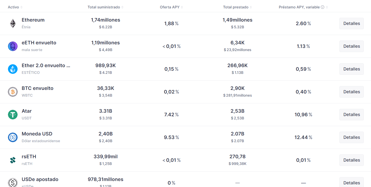 Main Liquidity Pools in Aave