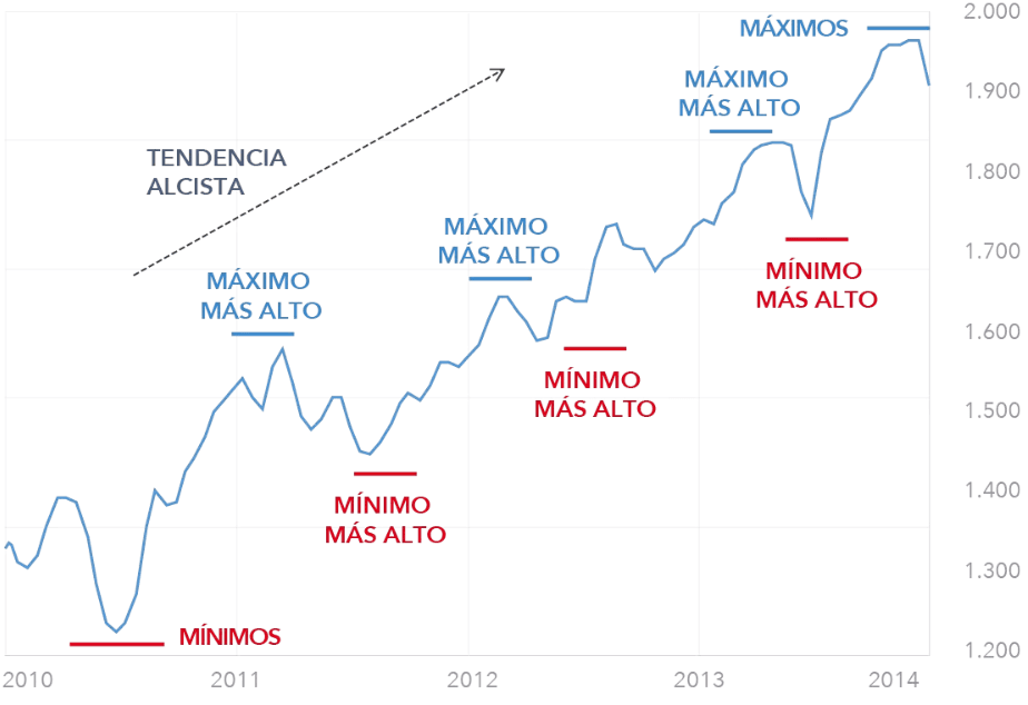 Bull market, trading, cryptocurrency, 