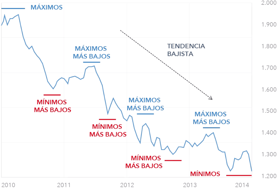 bear market, cryptocurrency, trading 