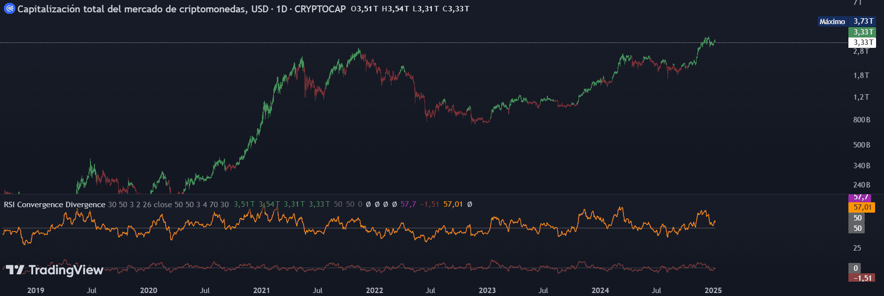 RSI market capitalization of the cryptocurrency market 