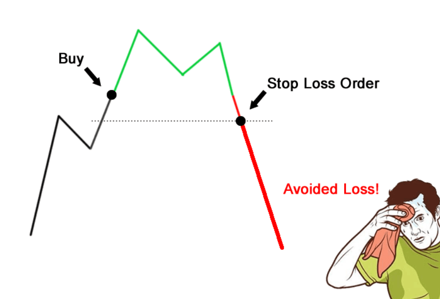 Chart, stop loss, technical analysis, cryptocurrencies, cryptocurrencies 