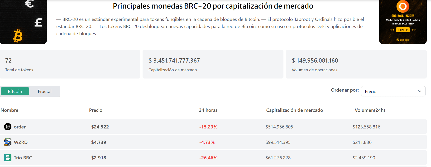 Marketcap BRC-20, bitcoin 