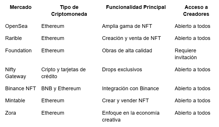 nft marketplace nft 2024, 2025 