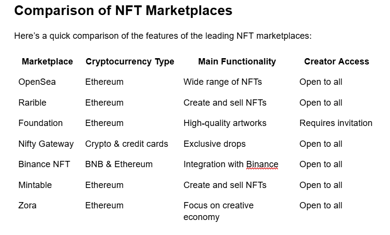 Marketplace nft, 2024, 2025 