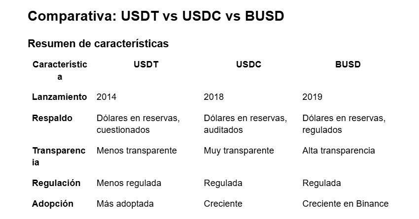 Usdt usdc y busd, stablecoin, criptomonedas 