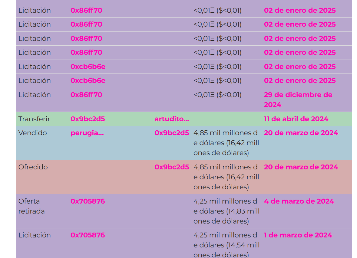 CryptoPunk #7804 Transaction history