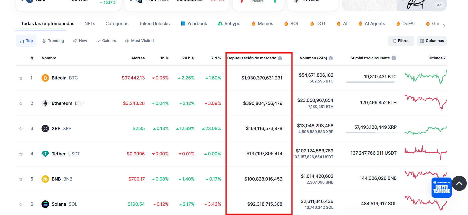 Marketcap, cryptocurrencies, bitcoin, ethereum, polkadot, cardano