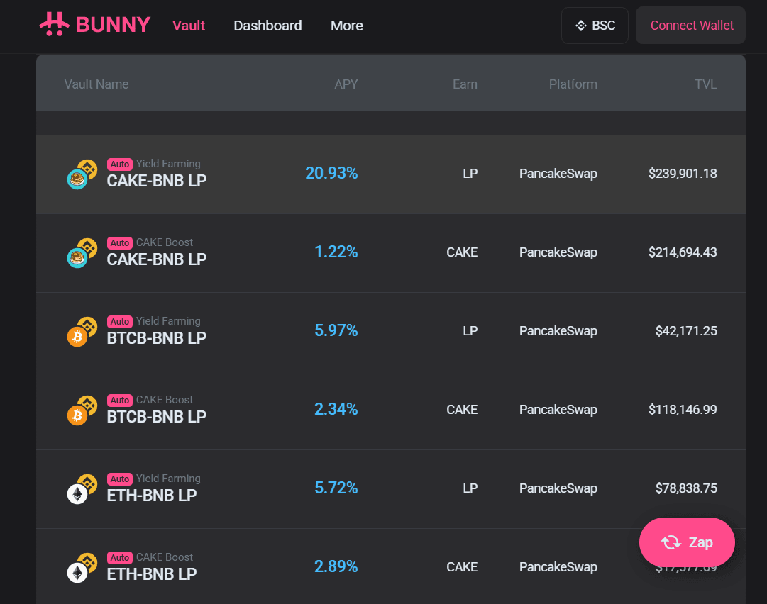 Bunny farming, staking, cryptocurrency, bitcoin 