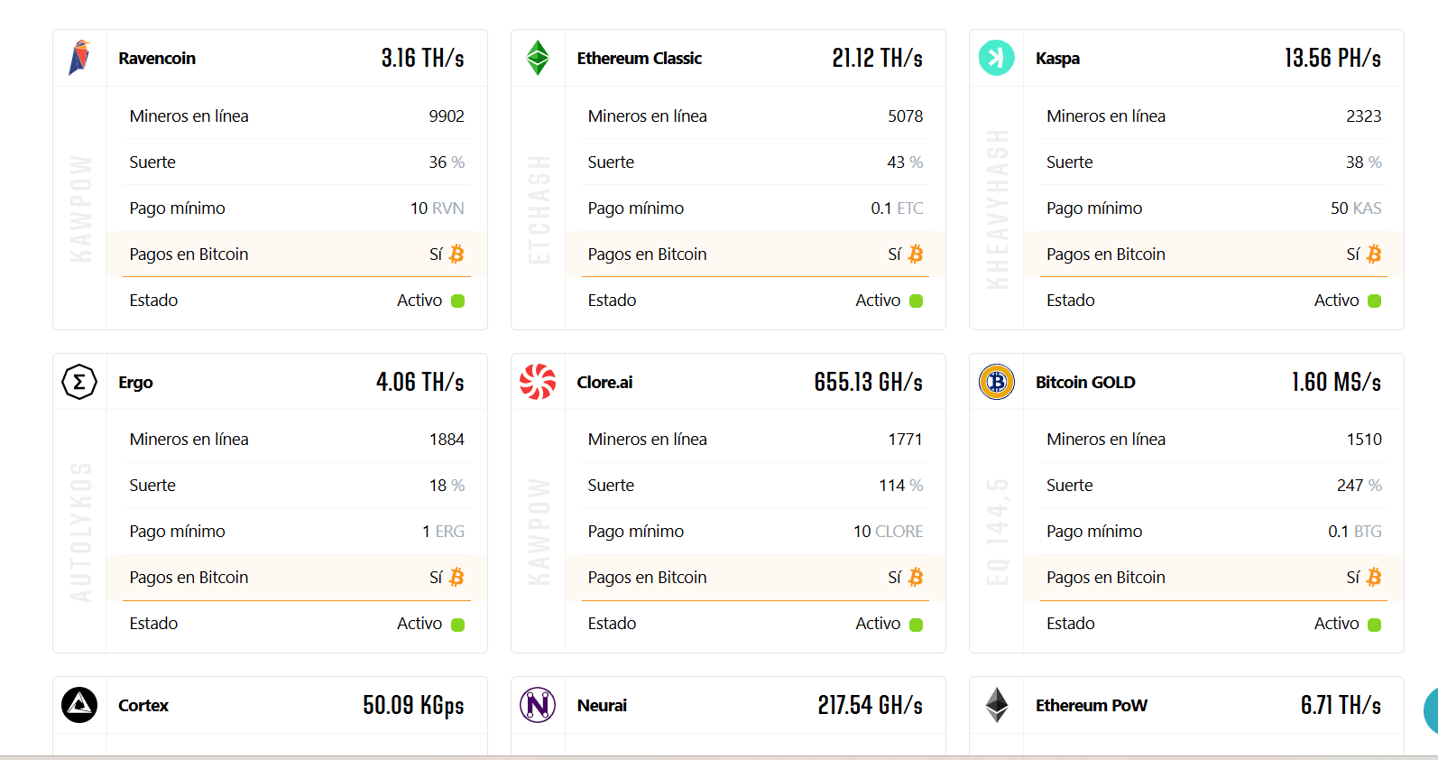 Mining groups, ethereum mining, bitcoin mining, bitcoin mining 