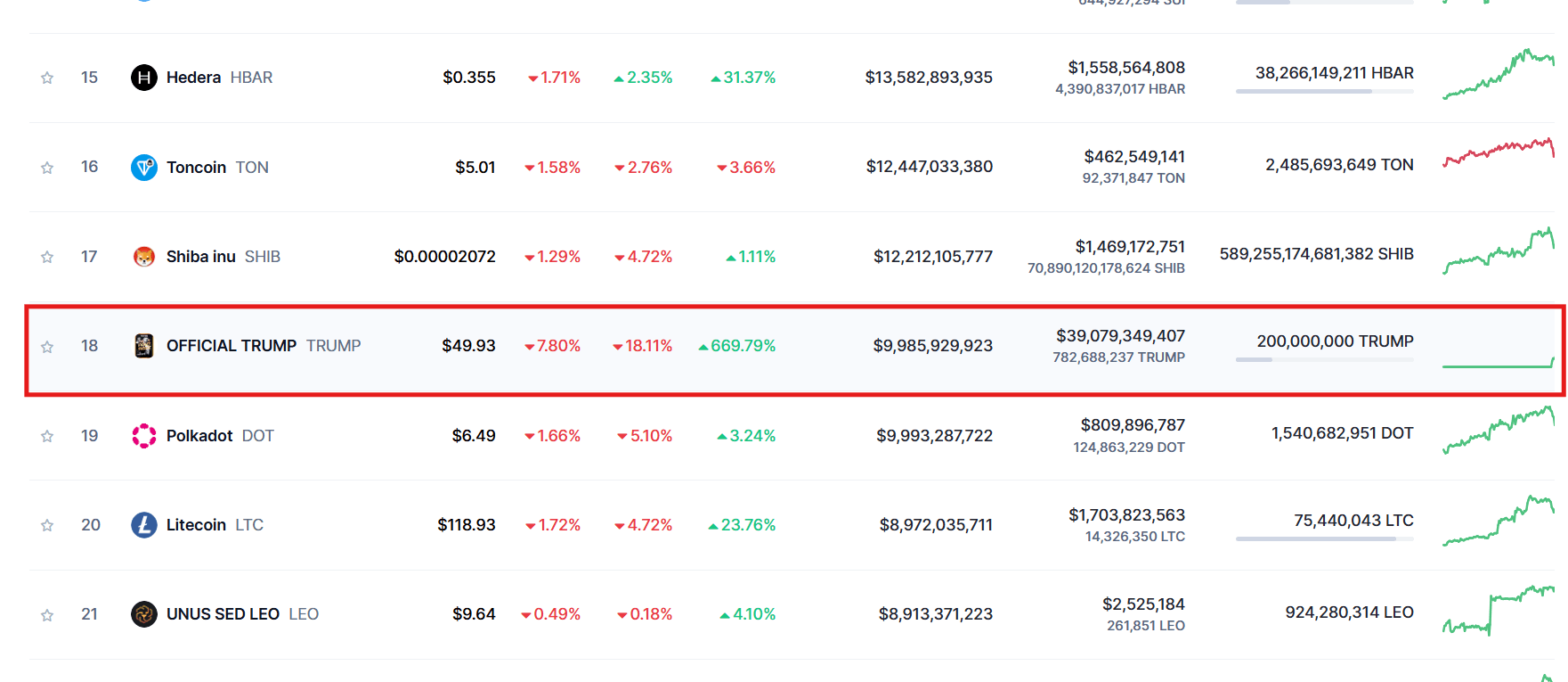 Memecoin trump, marketcap, coinmarketcap 