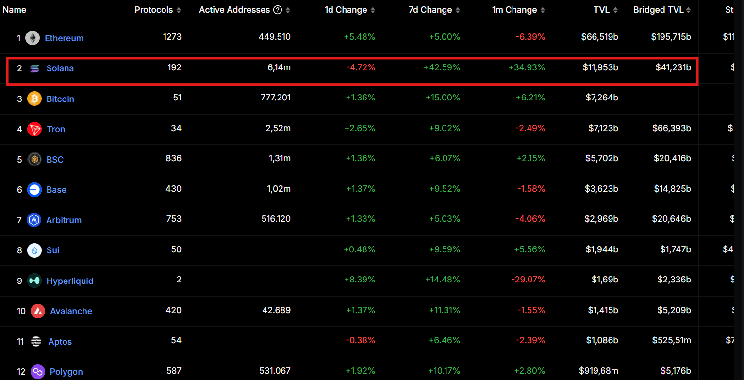 TVL solana, memecoin trump 