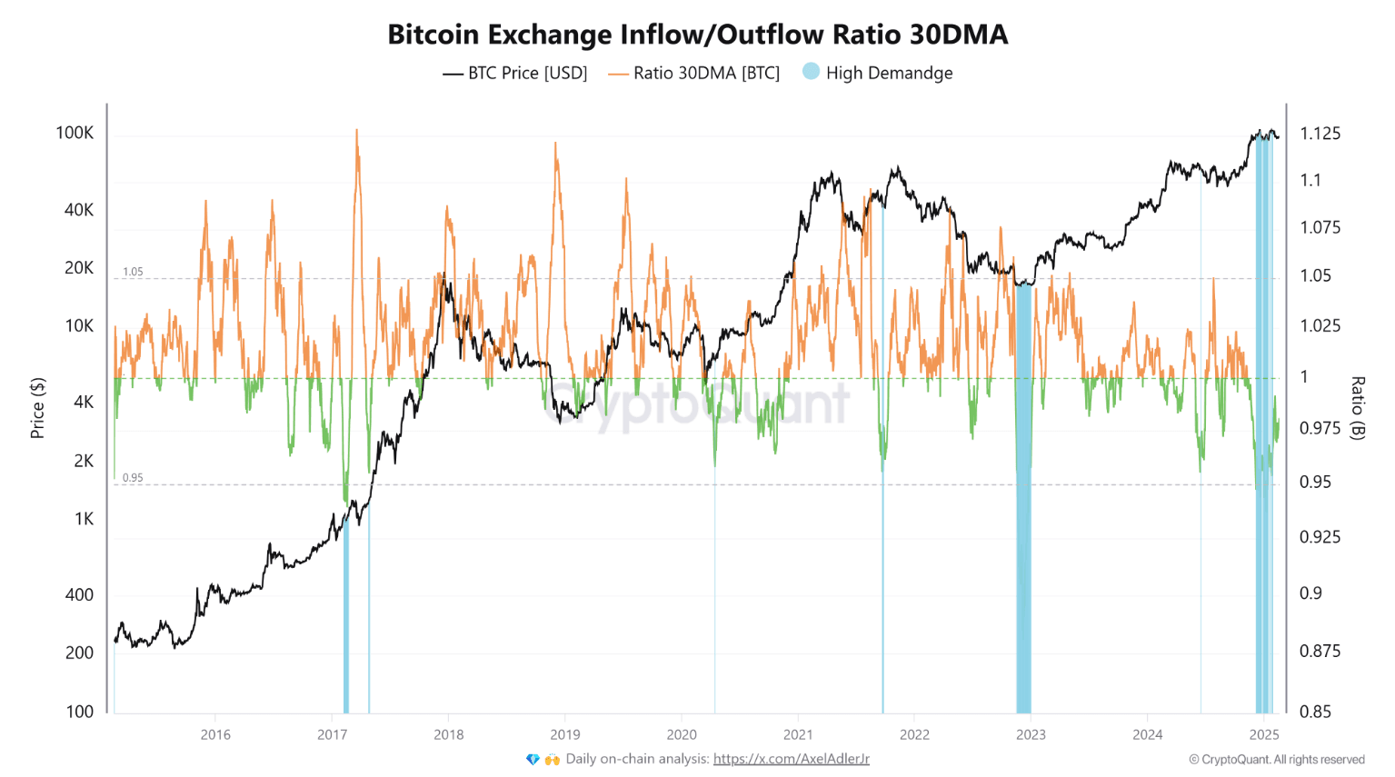 Bitcoin, bytcoin, btc, biticoin, 2025