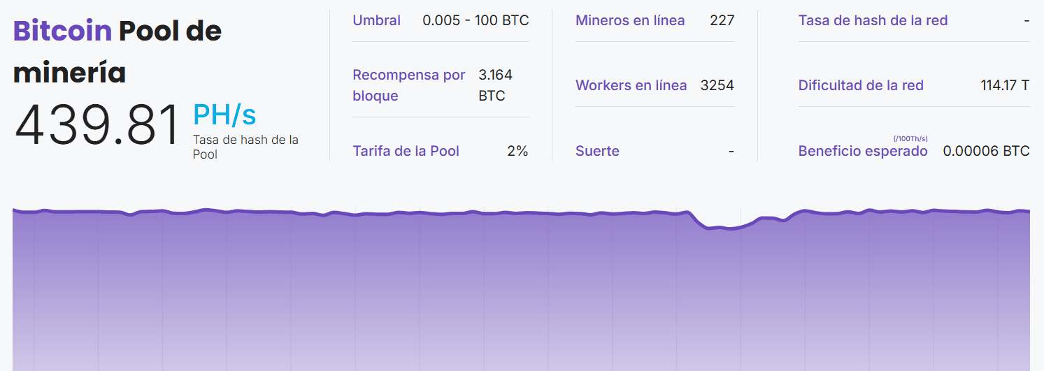 Bitcoin, bytcoin, btc, biticoin, Pool minero de bitcoin, pool mineria, pool mineria bitcoin, grupo minero bitcoin, eth, ethereum