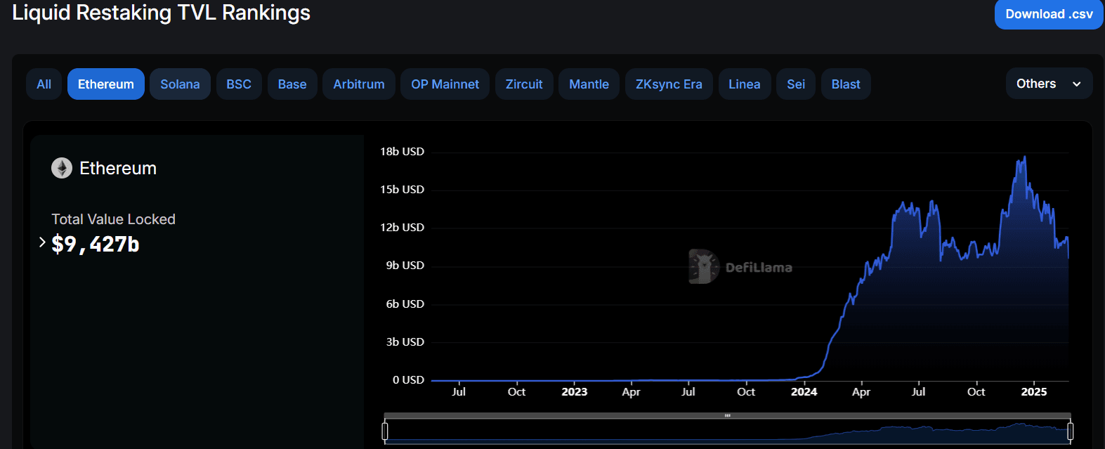 Minar, mineria, staking, stake, ethereum, eth, Bitcoin, bytcoin, btc, biticoin, 2025