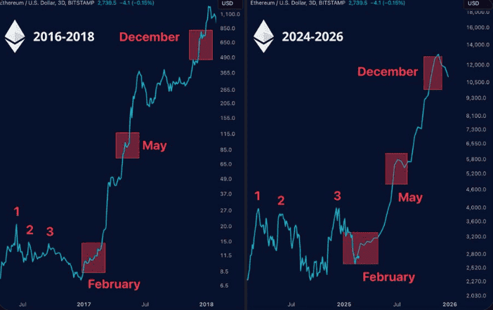 ethereum, ETH, Actualización Pectra, previsión precio ethereum
