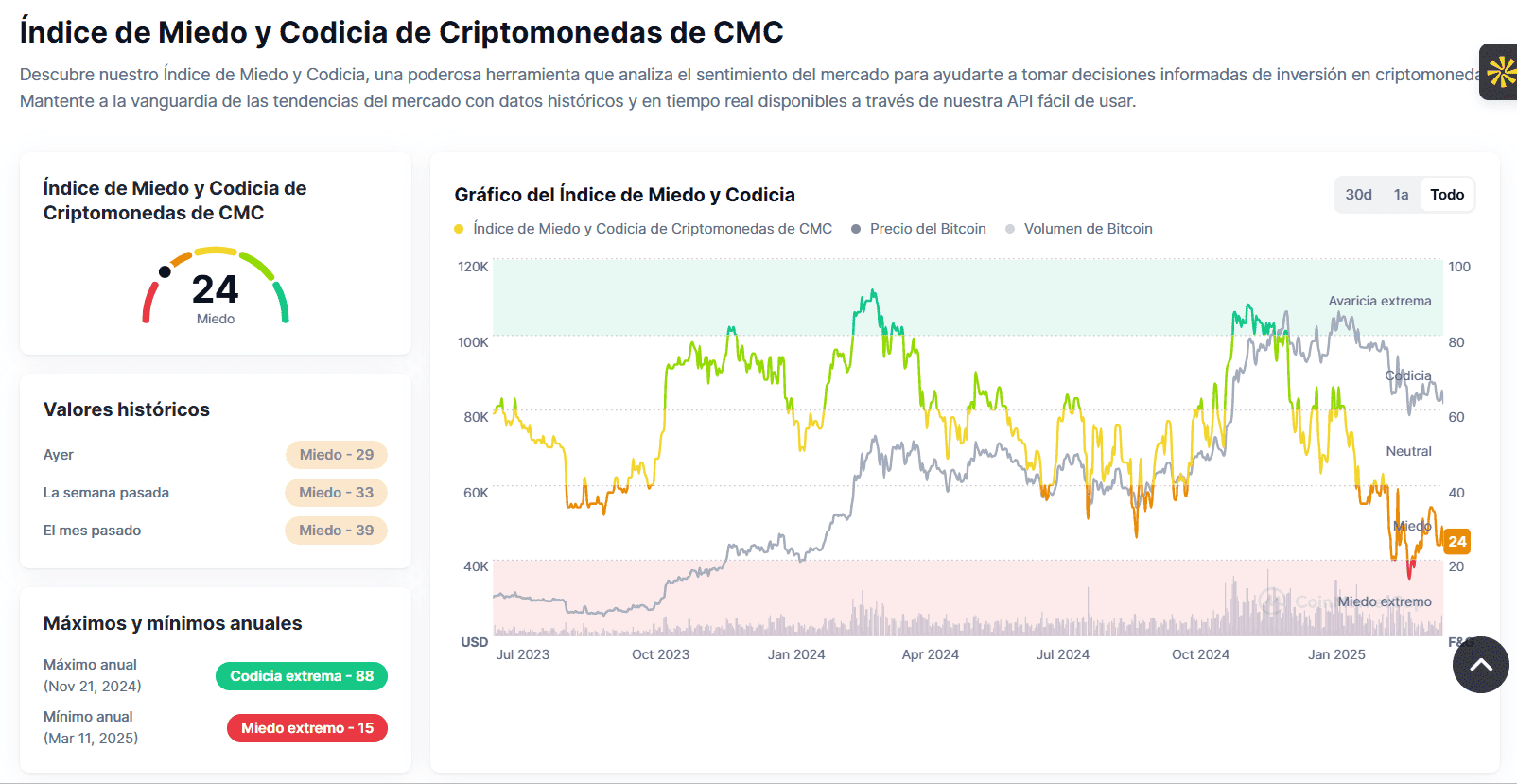 Criptomonedas, bitcoin Ethereum invertir principiantes, miedo y codicia del mercado