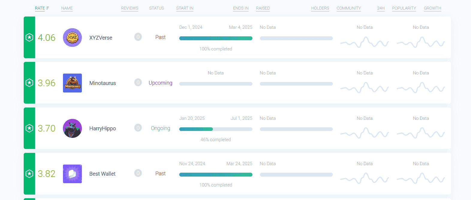 Launchpad, preventas, token
