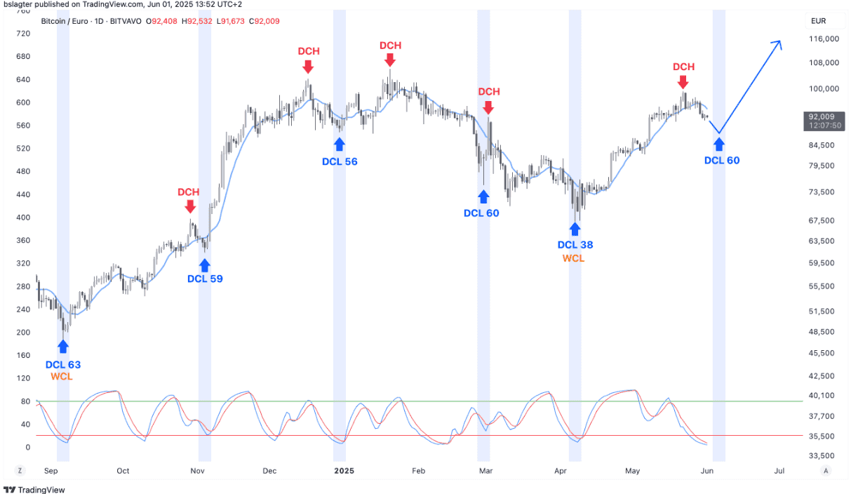 Bitcoin, trading, BTC