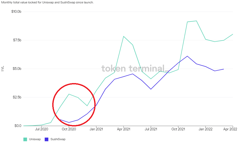 Airdrops, token, cryptocurrency, 2025 